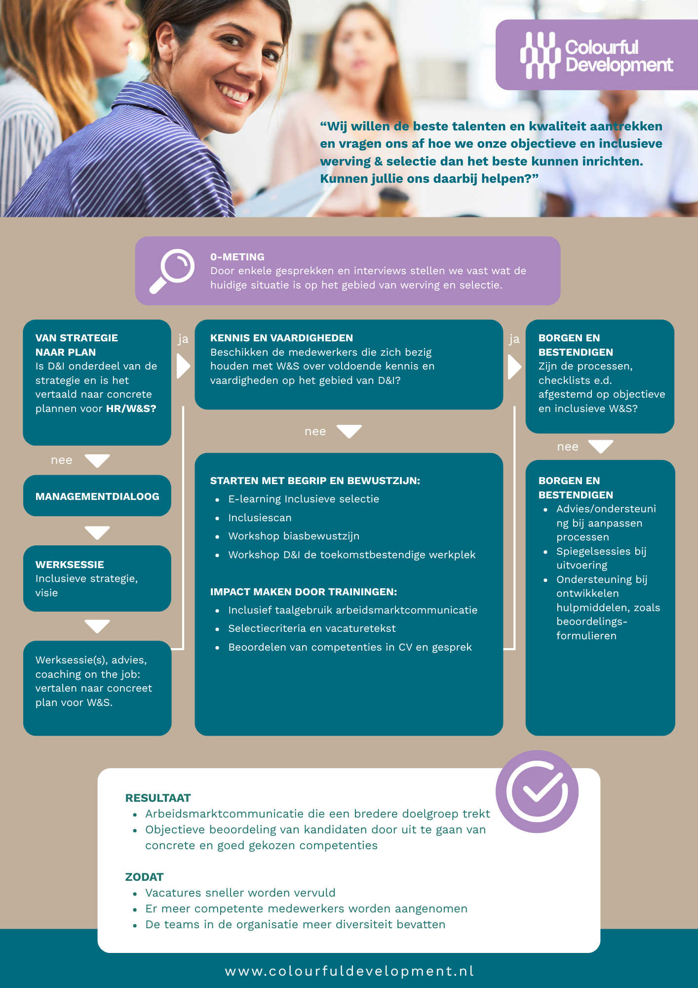 Trainingen Diversiteit & Inclusie | Colourful Development